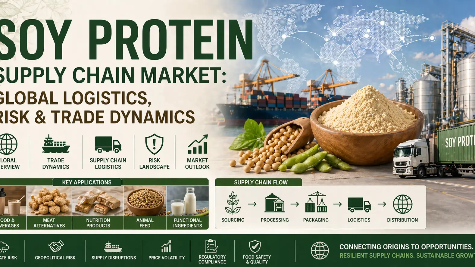 Soy Protein Supply Chain Market: Global Logistics, Risk & Trade Dynamics