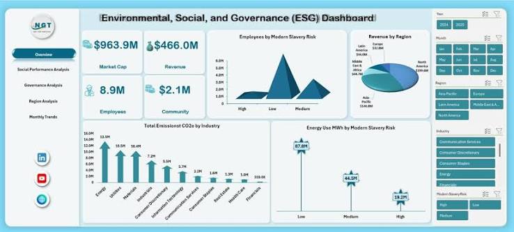ESG & Performance Intelligence: CSRD Scope Narrowing Brief