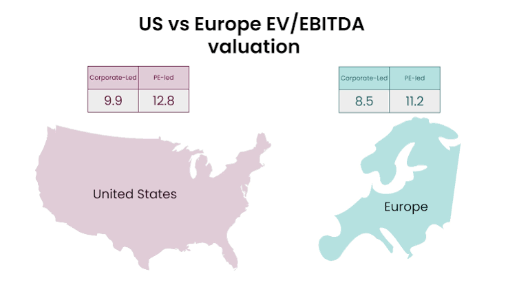 Basic Chemicals at 8.57× EV/EBITDA: What Depressed Multiples Reveal