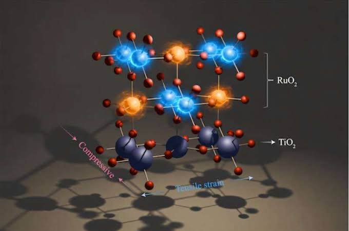 Ranking Neutral Radical Chemistry's Emergence Within 2026's Electronic Materials Research