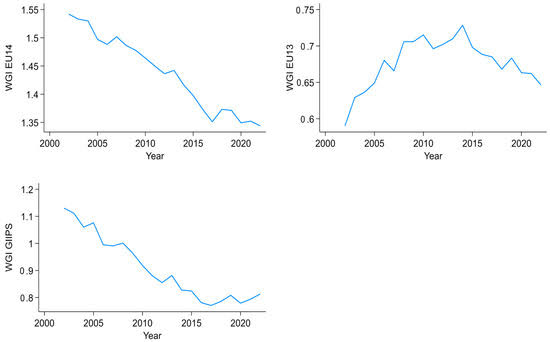 Orion's Regional Demand Split Shows a Market Moving in Two Directions