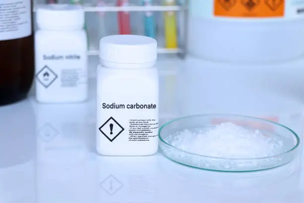 Sodium Bicarbonate Supply Chain Concentration Risk